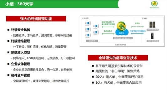 �������I��λ�K�˰�ȫ�ܿ� 360����ٷ������d