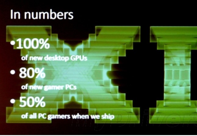 DirectX 12 Win10��ȡ�����d��(ji��n)��