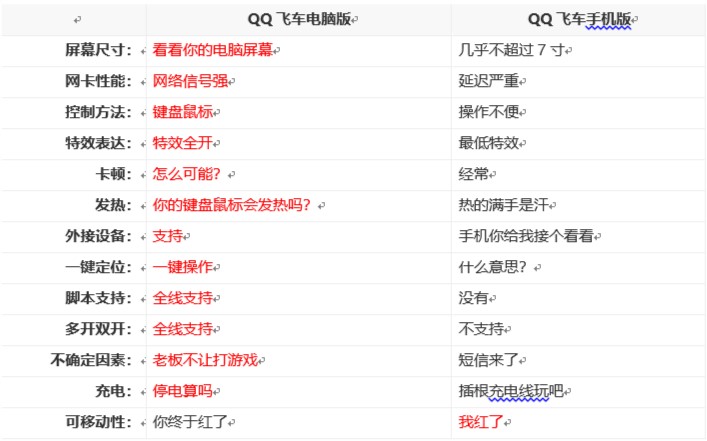 ����ģ�M�����֙CQQ�w܇����X��QQ�w܇����