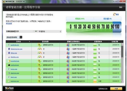 ��X����ܛ��Norton AntiVirus�ٷ������d���b