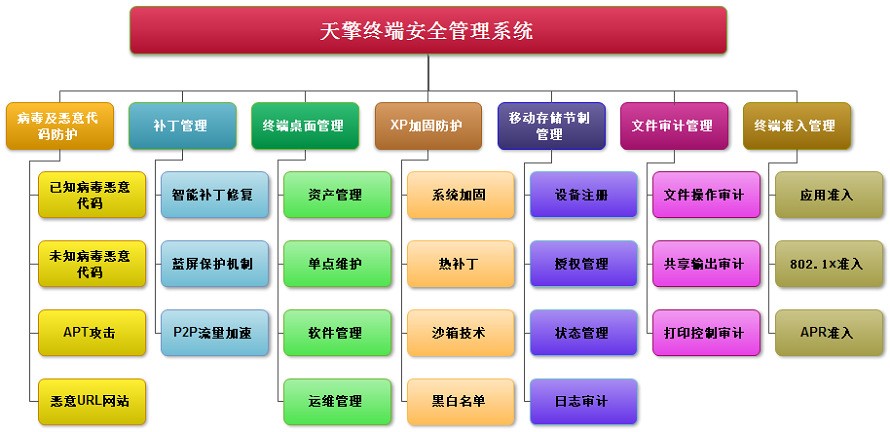 360����ٷ������d���� �K�˰�ȫ�ܿ���һ�w�Ľ�Q����