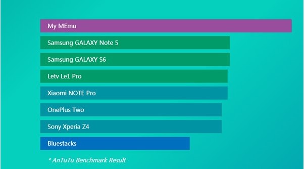 ��׿ģ�M��MEmu�ٷ������d����