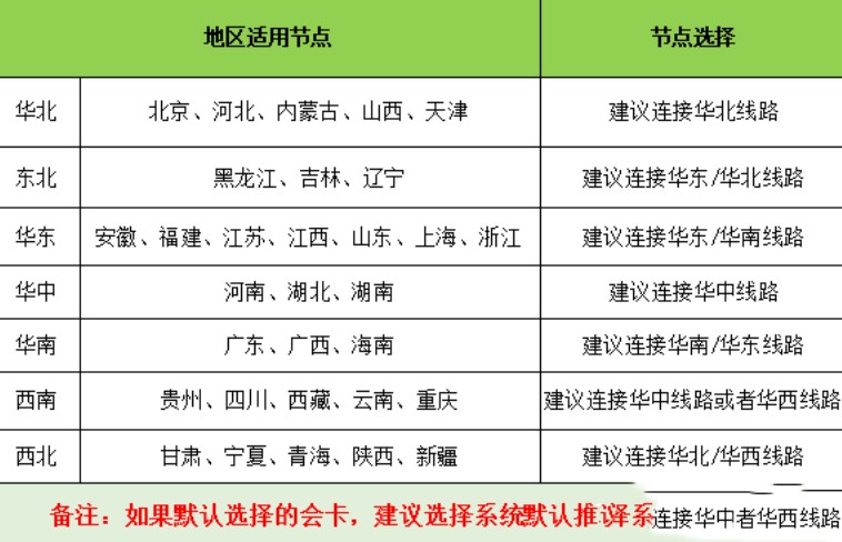 ِ���W�μ������ٷ������dʹ�ý�B