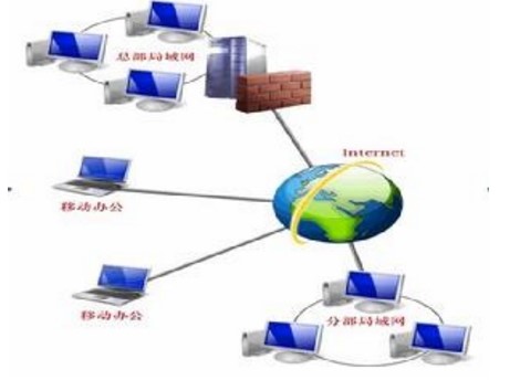 ���̽������õĴ����b�ERP����ϵ�y(t��ng)��B