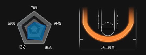 NBA2K Online�@���Α�ٷ����d���Α���