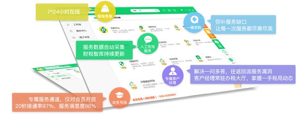 ����ؔ������(w��)ƽ�_�ٷ������dʹ�÷���