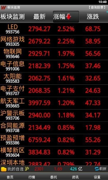 �f(li��n)�Cȯ�߶˰����dʹ�ý�B