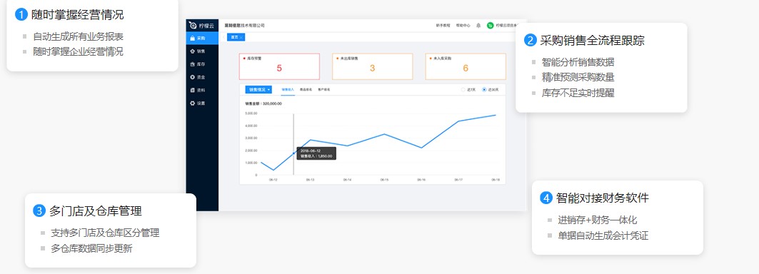 ������ؔ�ն�ܛ�����dʹ�ò��E��B