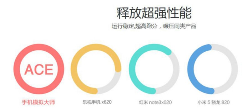 �����Ƴ����֙Cģ�M�󎟹ٷ������dʹ��