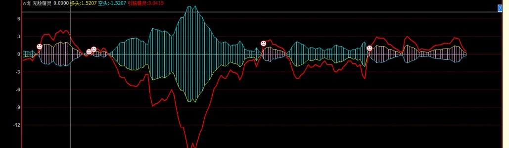 ��؛����ܛ���{ţ���״�ʹ�ü���