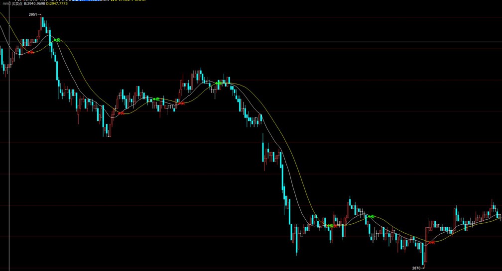 ��؛����ܛ���{ţ���״�ʹ�ü���