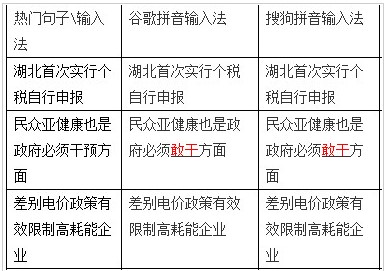 �ȸ�ƴ��ݔ�뷨���bʹ�ý̳�