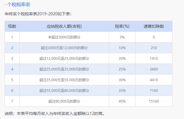 �������`ʹ�÷���