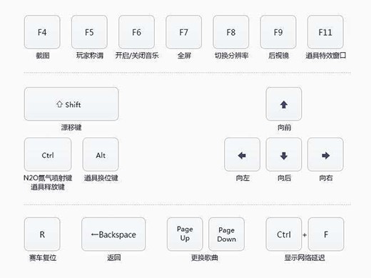 QQ�w܇�ٷ������d���b���淨��B