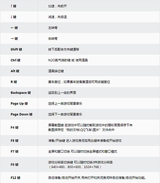 QQ�w܇�ٷ������d���b���淨��B