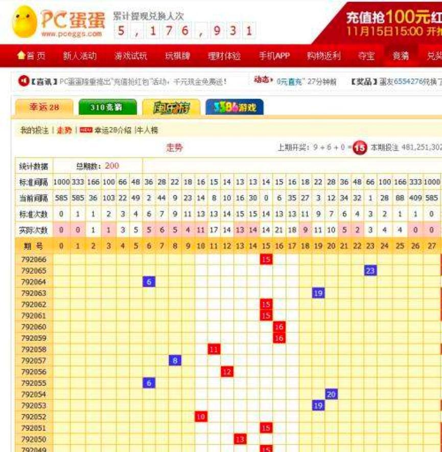 PC����ˢ����ܛ��ʹ�÷�����ʹ���f��