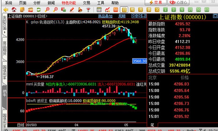 �{ţ���״�ʹ�÷�������Ҋ���}