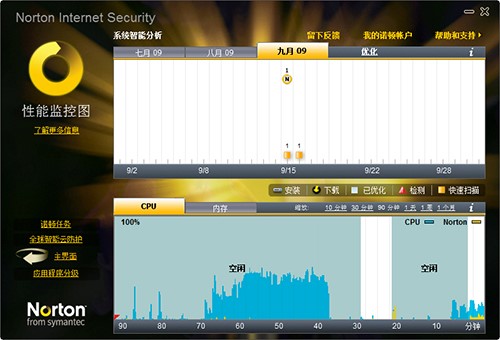�Z�D������ܛ��Norton AntiVirus�ٷ����d���b�̳�