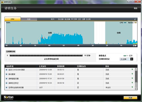�Z�D������ܛ��Norton AntiVirus�ٷ����d���b�̳�