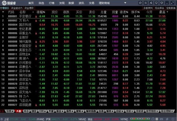 ��ʢ�Cȯ�W(w��ng)�Ͻ���ϵ�y(t��ng)��ʢ�B��ʹ��