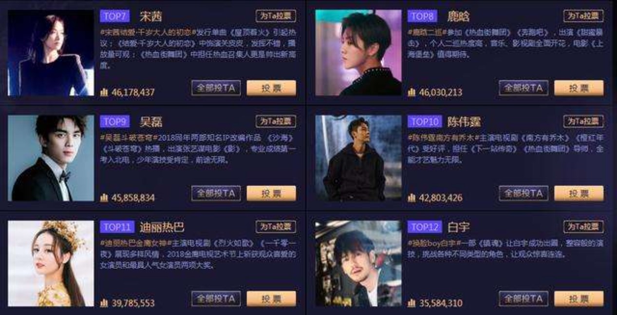 ����΢���Ԅ�ˢƱ�����ܽ�B��ʹ�÷���