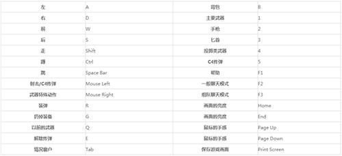 CF��Խ�����°��淨