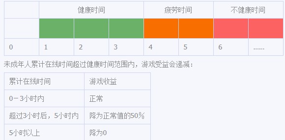 DNF�Α���������Сҹ����������