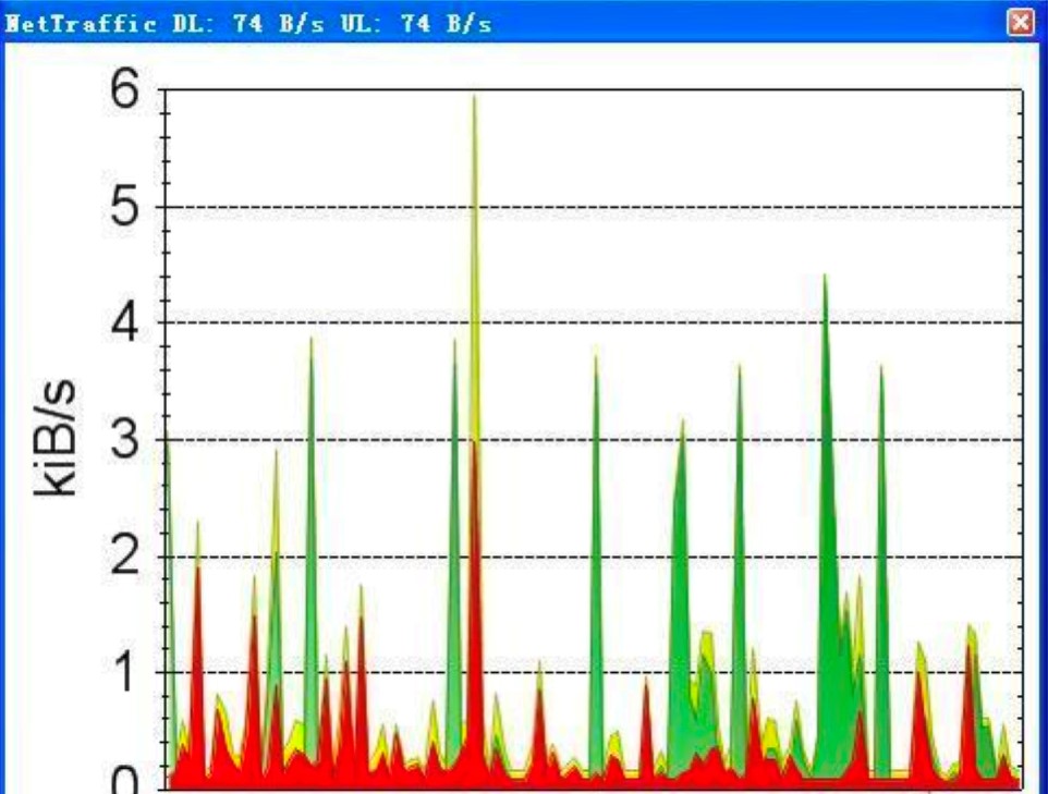 NetTraffic�O�����Ľ���ķ����Լ���Ҋʹ�ü���