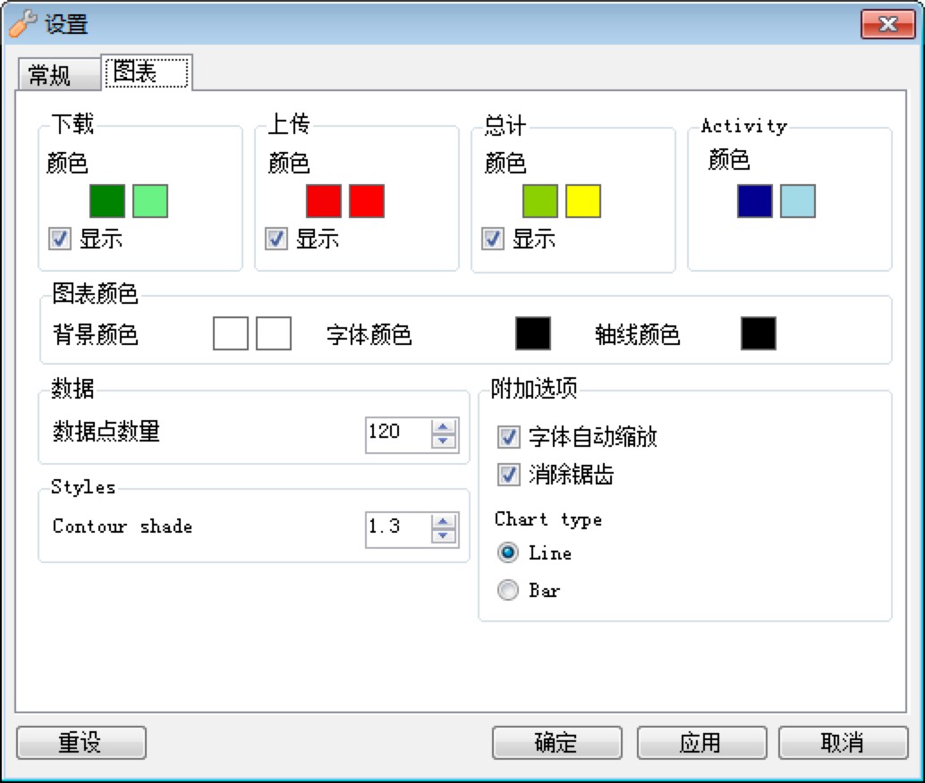 NetTraffic�O�����Ľ���ķ����Լ���Ҋʹ�ü���