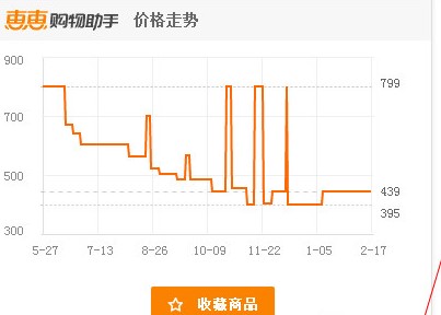 �ݻ�ُ�����ֲ��@ʾ�vʷ�r��������Q����