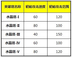 �҈@С��ʹ�÷���