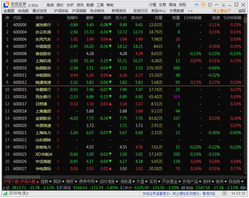 �����Cȯ�����氲�b����