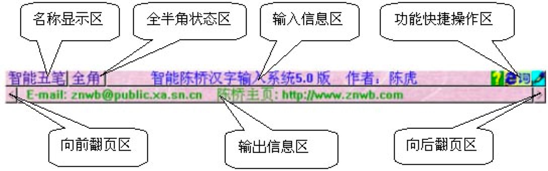 ����ꐘ���Pݔ�뷨5��(g��)��Ҋʹ�ü���