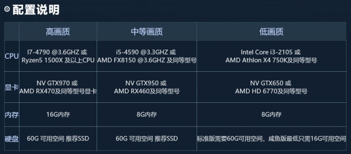 ��ˮ�����dʹ�ü���