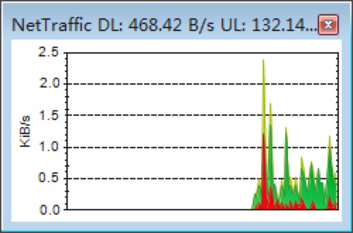 NetTraffic�W�j�����O��ܛ���͑��˵�Ԕ�����b�̳�