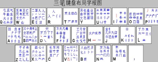 ���P�P��ݔ�뷨�ٷ����d