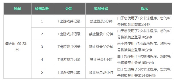 qq��ˢ����켰�Α�̎�P�f��