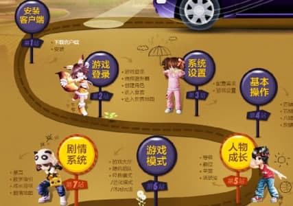 q����2ʹ�ý̳̼����c(di��n)��B