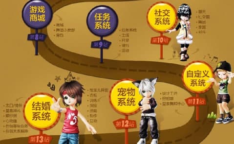 q����2ʹ�ý̳̼����c(di��n)��B