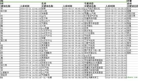 �����~��Ĺ��ܺ�ʹ�ü���