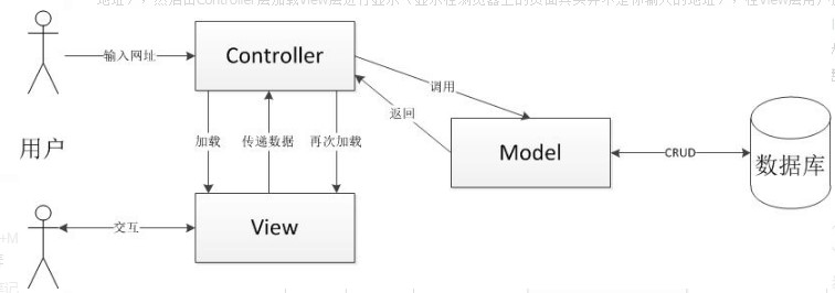 ʹ��&ensp;CodeIgniter�������ý̳�