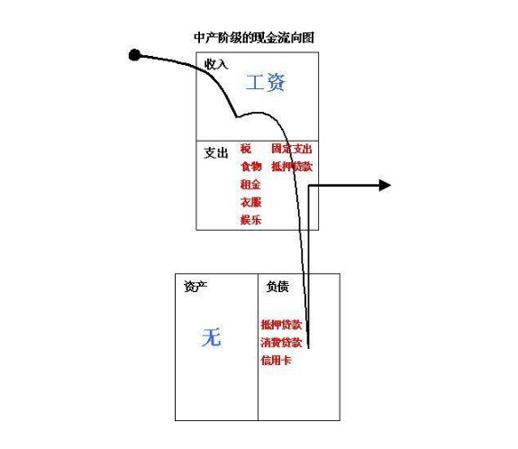 �F�ְָ��ְ����d���ݽ�B