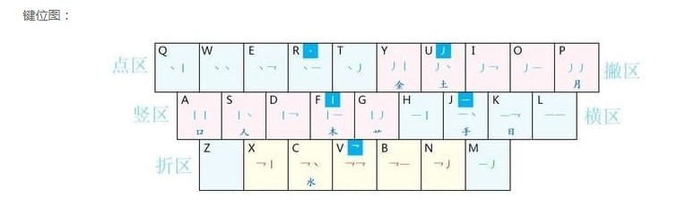 �F�����Pݔ�뷨�ٷ���ʹ�÷�����ܛ����ɫ