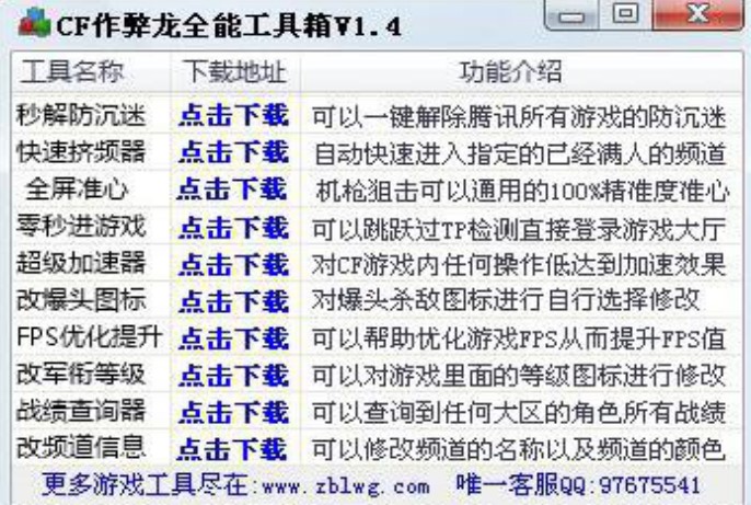 Cf�������Ԅ��_���Ԅ�˲�ѵĹ����cʹ�÷���