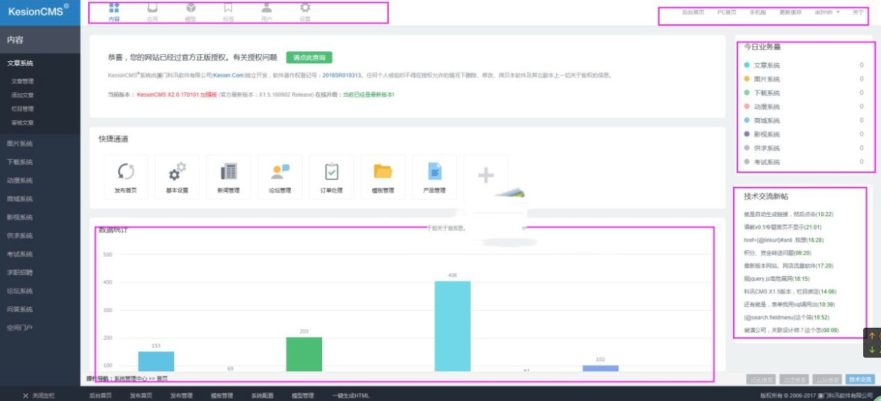 ��Ѵcmsʹ���f����B