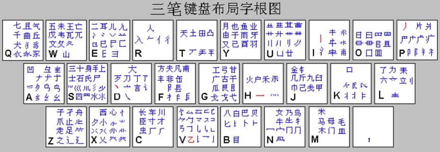 ���P�P��ݔ�뷨������ɫԔ����B�����M���d