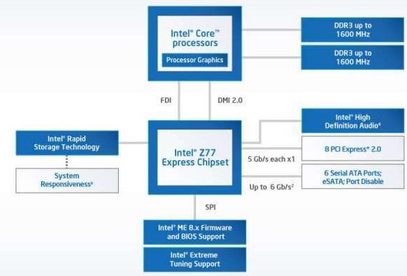 Ӣ�ؠ����ٴ惦���g(sh��)ʹ�÷���