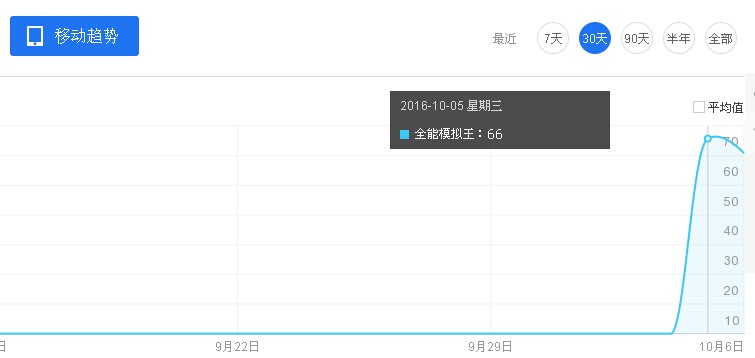 �ٶ��P�I�~�c��ܛ�������LSEO�ٶ������c��ܛ�����yԇЧ��