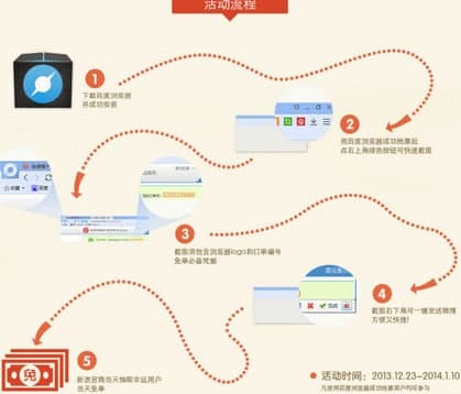 �ٶȓ�Ʊ��ʹ�ý̳̼���ɫ�f��