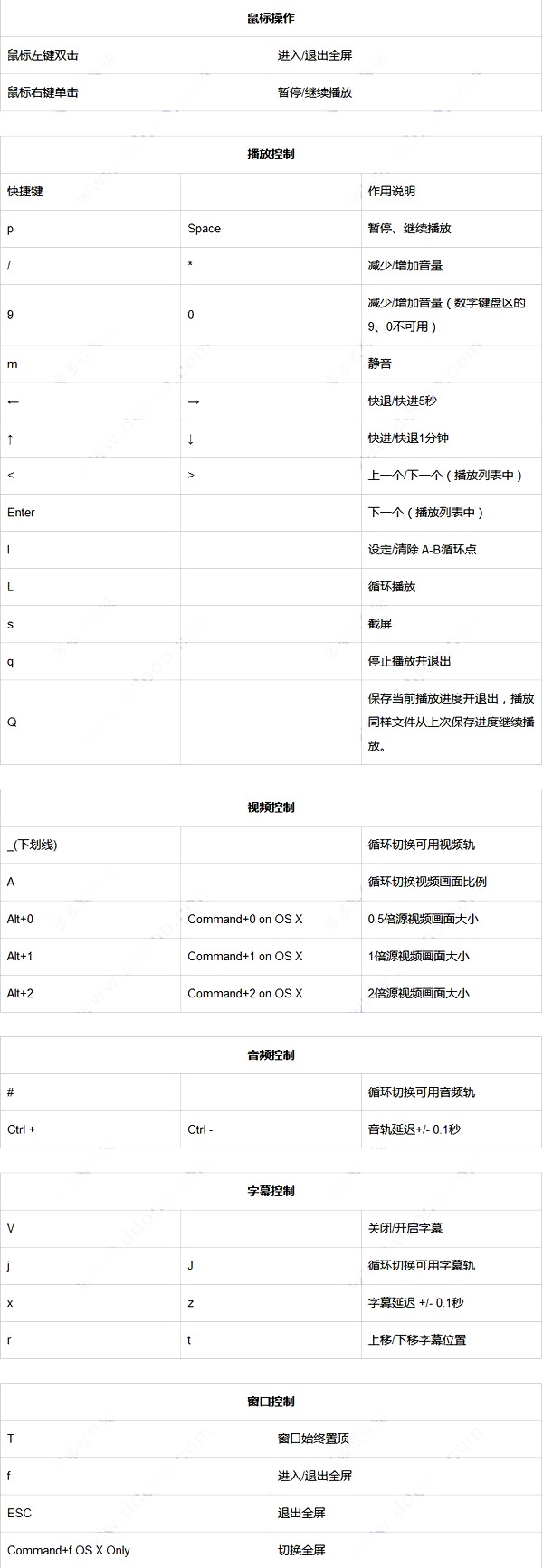 mpv��������MPV-EASY&ensp;Player��ʹ�ý�B